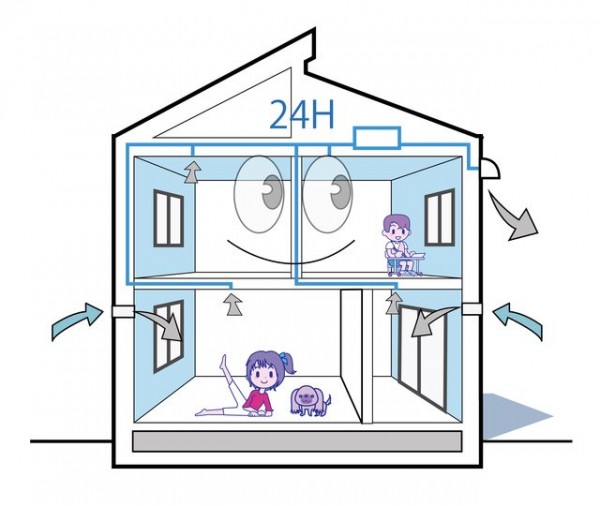 24時間換気について。寒いと切ってしまいたくなるが・・・。切ったらどうなるの？サムネイル